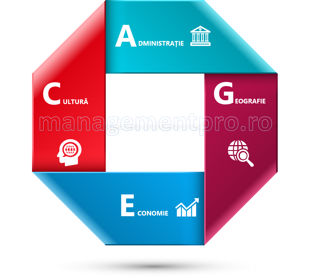 ieșirea pe piețe externe