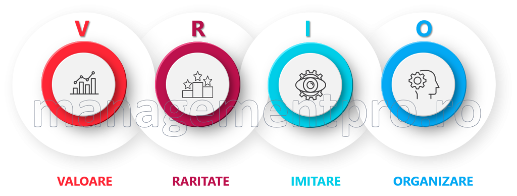creșterea avantajului competitiv